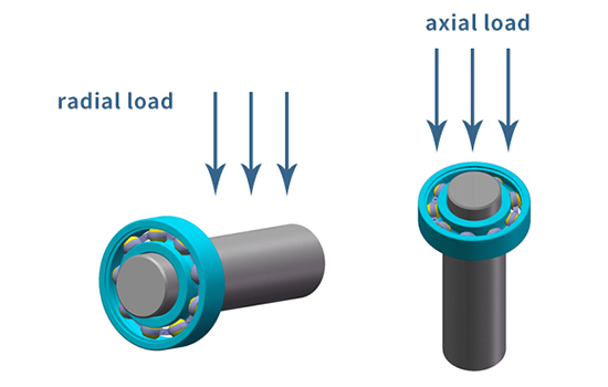 如何确定轴承载荷——从径向到轴向